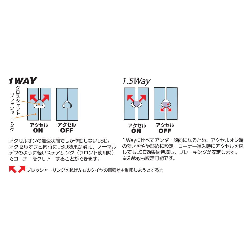 [CUSCO/Cusco] LSD 1.5WAY for Hiace Toyota Hiace YH51G/LH51G/YH61G/LH61G 1985.8~1989.8 Rear [HBD-803-L15] [e1103503410]