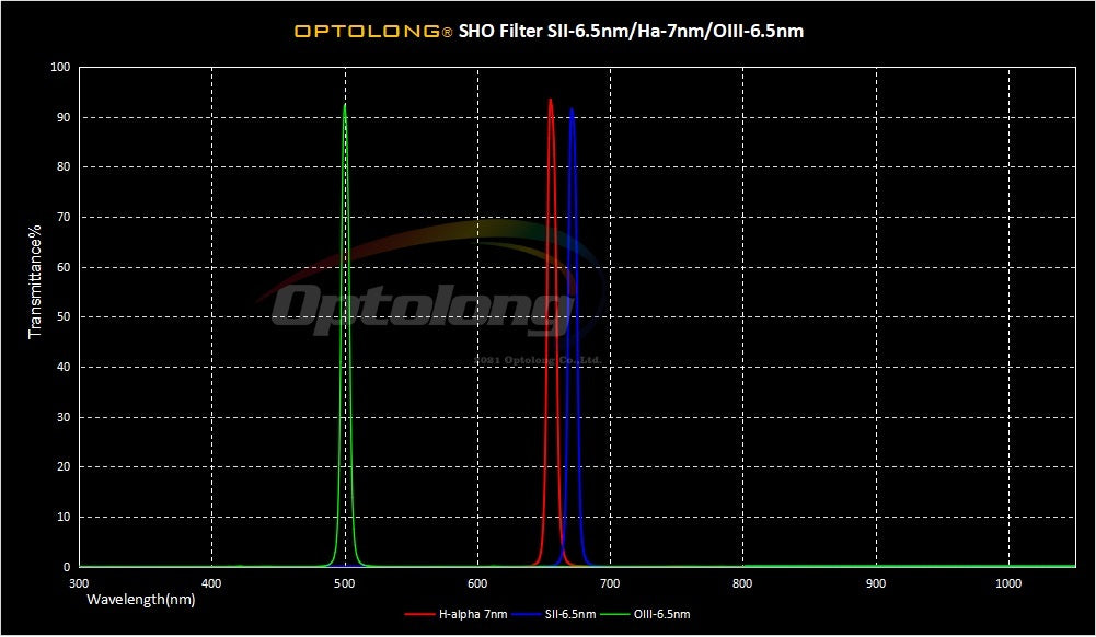 Optolong SHO 7nm Filter Set 2 Inch M48 Hα 7nm SII 6.5nm OIII 6.5nm [p1080958931]