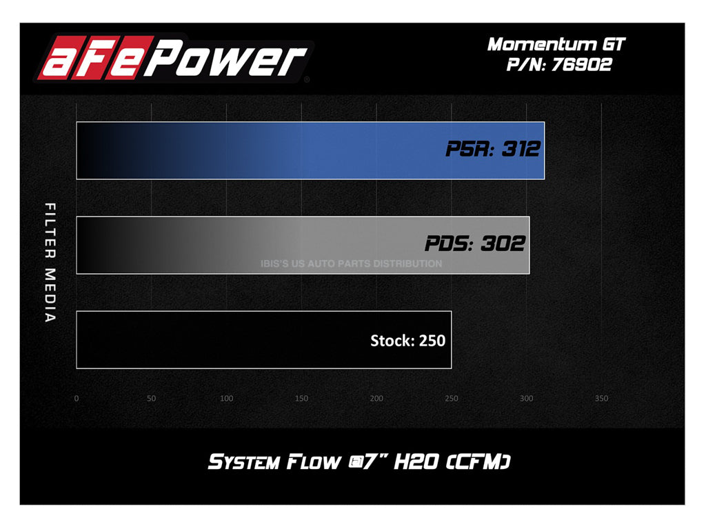 afe Air Intake 2017-2023 Alfa Romeo Giulia 2.0L RWD AWD Wet Vehicle Inspection Compatible [u1099639264]