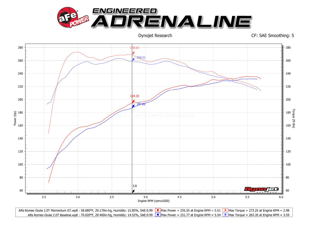 afe Air Intake 2017-2023 Alfa Romeo Giulia 2.0L RWD AWD Dry Inspection Compatible [v1099638602]
