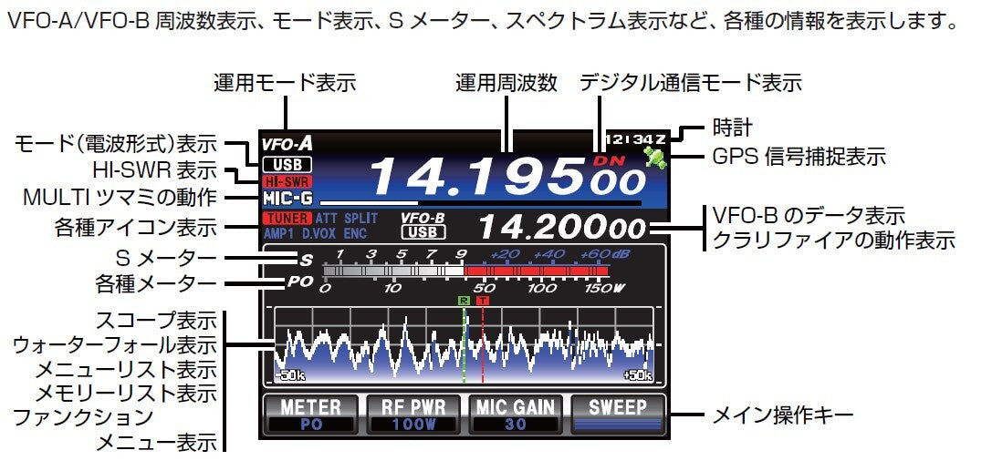 Yaesu FT-991A HF 430MHz 100W All Mode Amateur Radio [w1175489054]