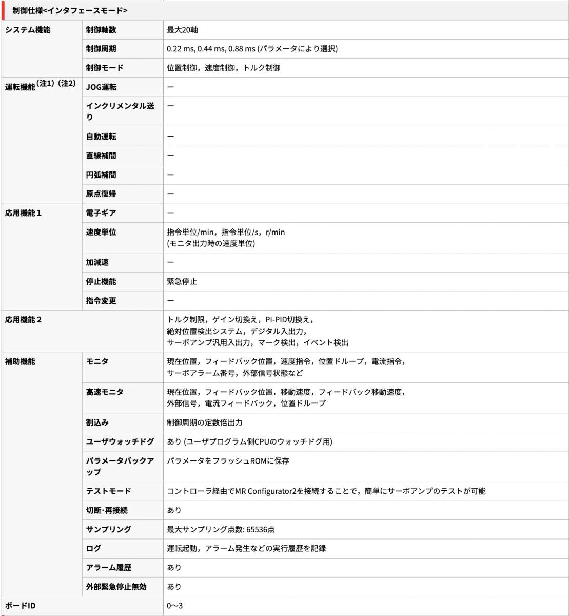 Mitsubishi Electric MR-MC210 Programmable Servo System Controller [1167690156]