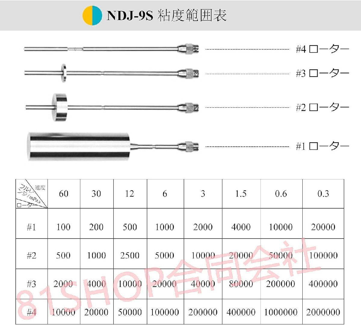 81SHOP NDJ-9S Viscometer High Precision Viscosity Meter ±2% Accuracy 10-100000 mPa Measurement Range [d1167437631]