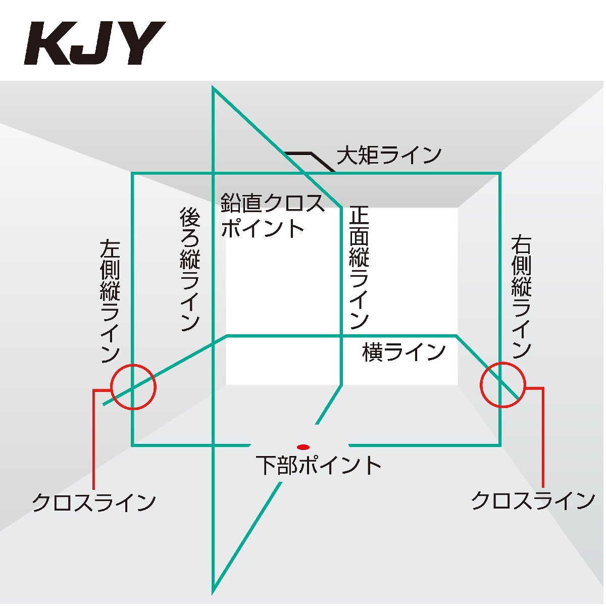 Tajima ZEROGREEN KJY Laser Leveler High Precision Rectangular Cross Horizontal 3WAY [v1167856356]