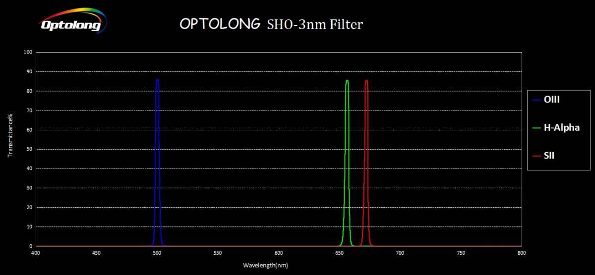 Optolong 3nm SHO 2 Inch Filter Set of 3 [x1197015959]