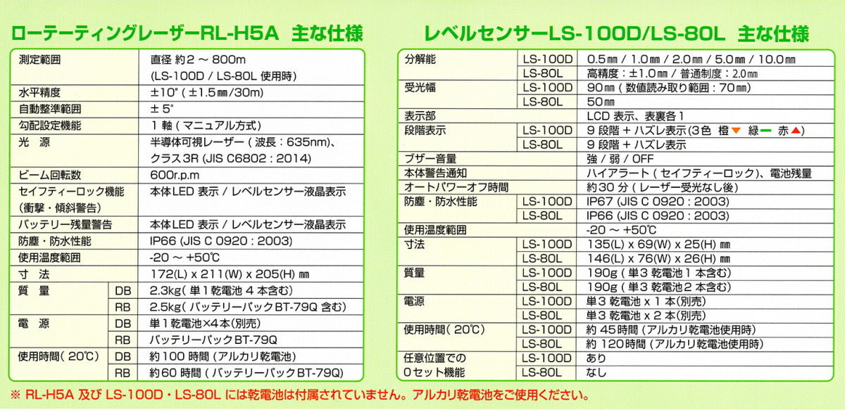 Topcon RL-H5A Rotating Laser Set with LS-100D Receiver and Folder [1189563812]