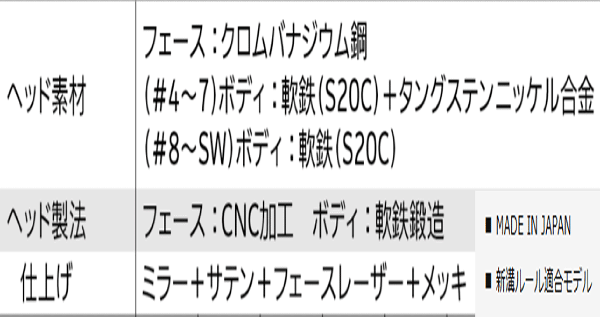 Dunlop SRIXON ZXi5 Iron Set 5-9/PW FUJIKURA TRAVIL-75 Carbon [v1216184761]