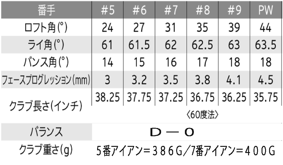 Dunlop SRIXON ZXi5 Iron Set 5-9/PW FUJIKURA TRAVIL-75 Carbon [v1216184761]
