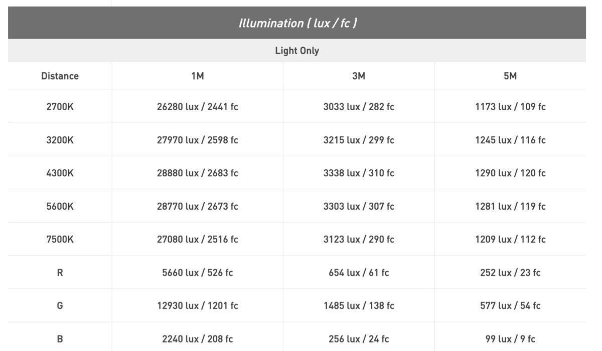 Nanlite FC-500C Full Color LED Light for Photography RGBW 2700-7500K 520W CRI95 TLCI94 Studio Monoblock [w1209792028]