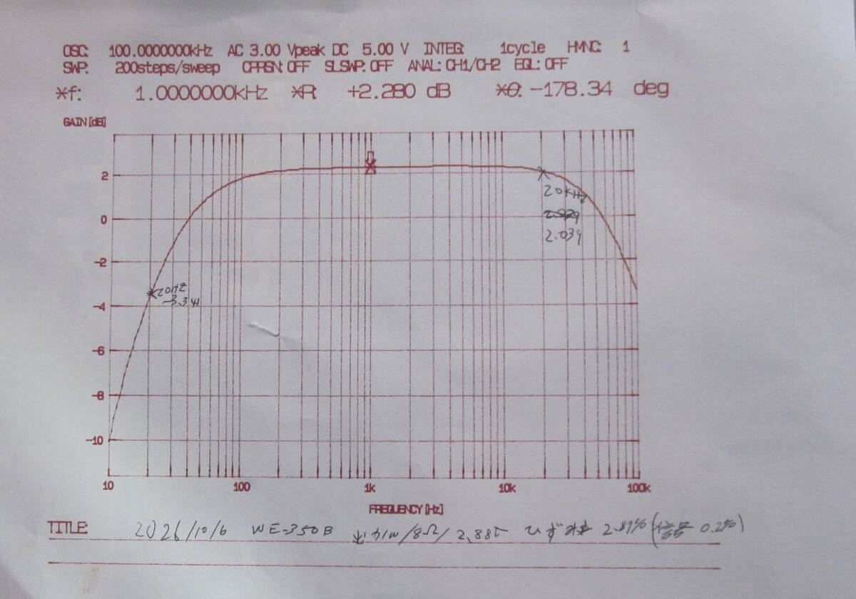 NF Circuit FRA-5090 Measurement Instrument [m1248150443]