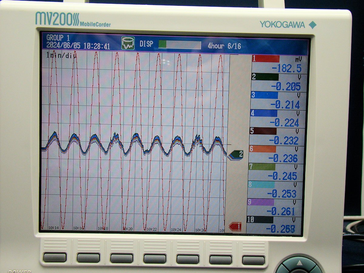 Yokogawa MV230 Mobile Corder 30ch [m1139245002]