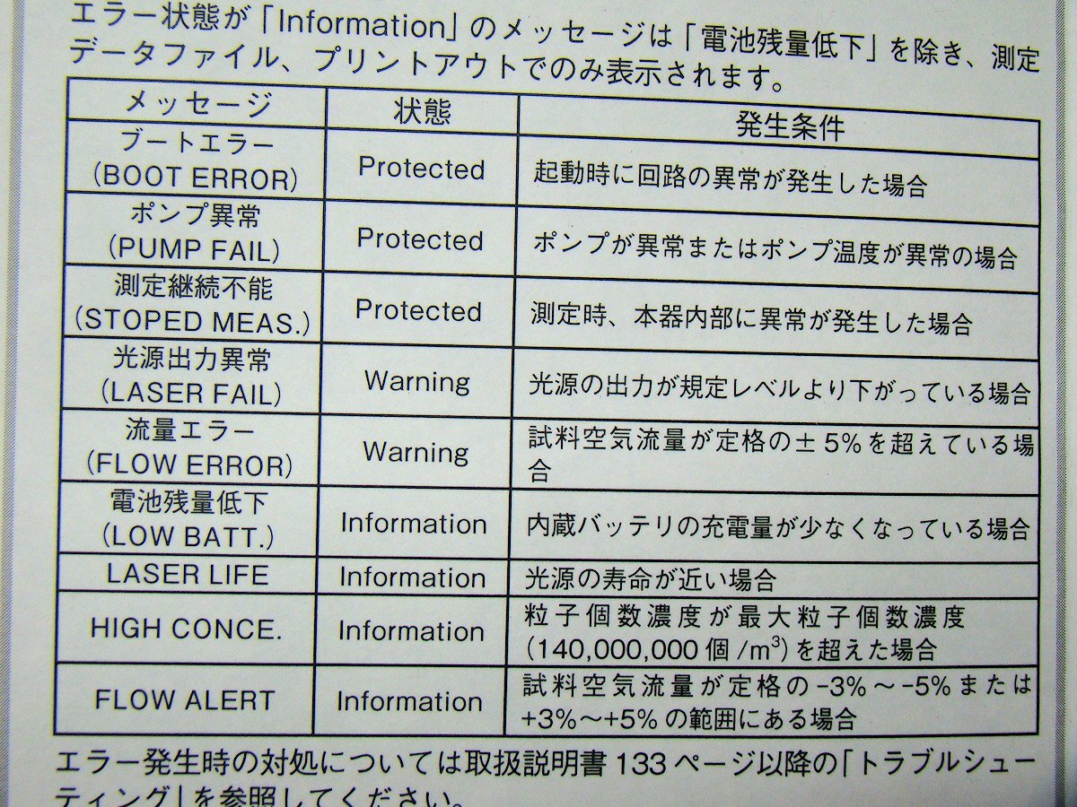 RION KC-52 Airborne Particle Counter Handheld [p1141980013]