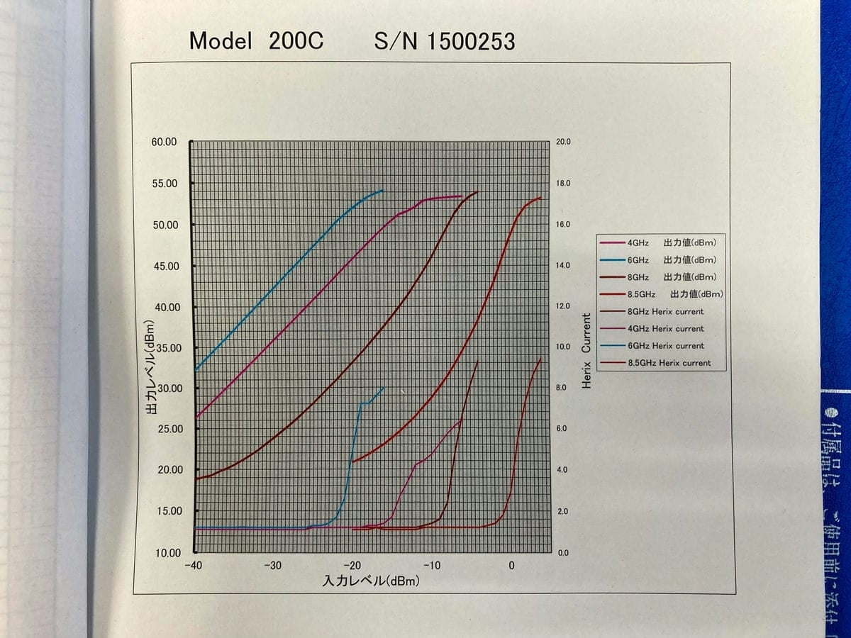 Applied Systems Engineering 200C TWT Amplifier 4-8.5GHz 200W [u1205139312]