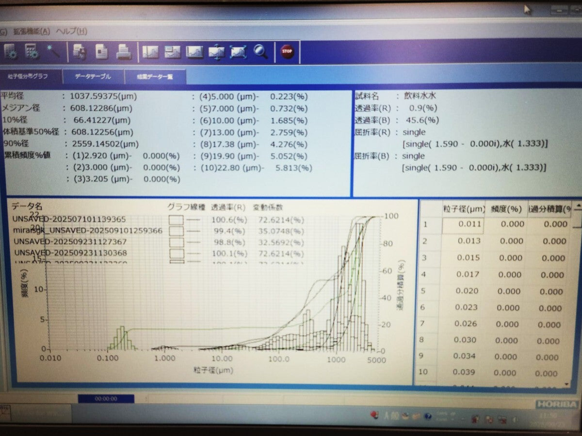 HORIBA LA-960S Laser Diffraction Particle Size Distribution Measuring Device [x1206667897]