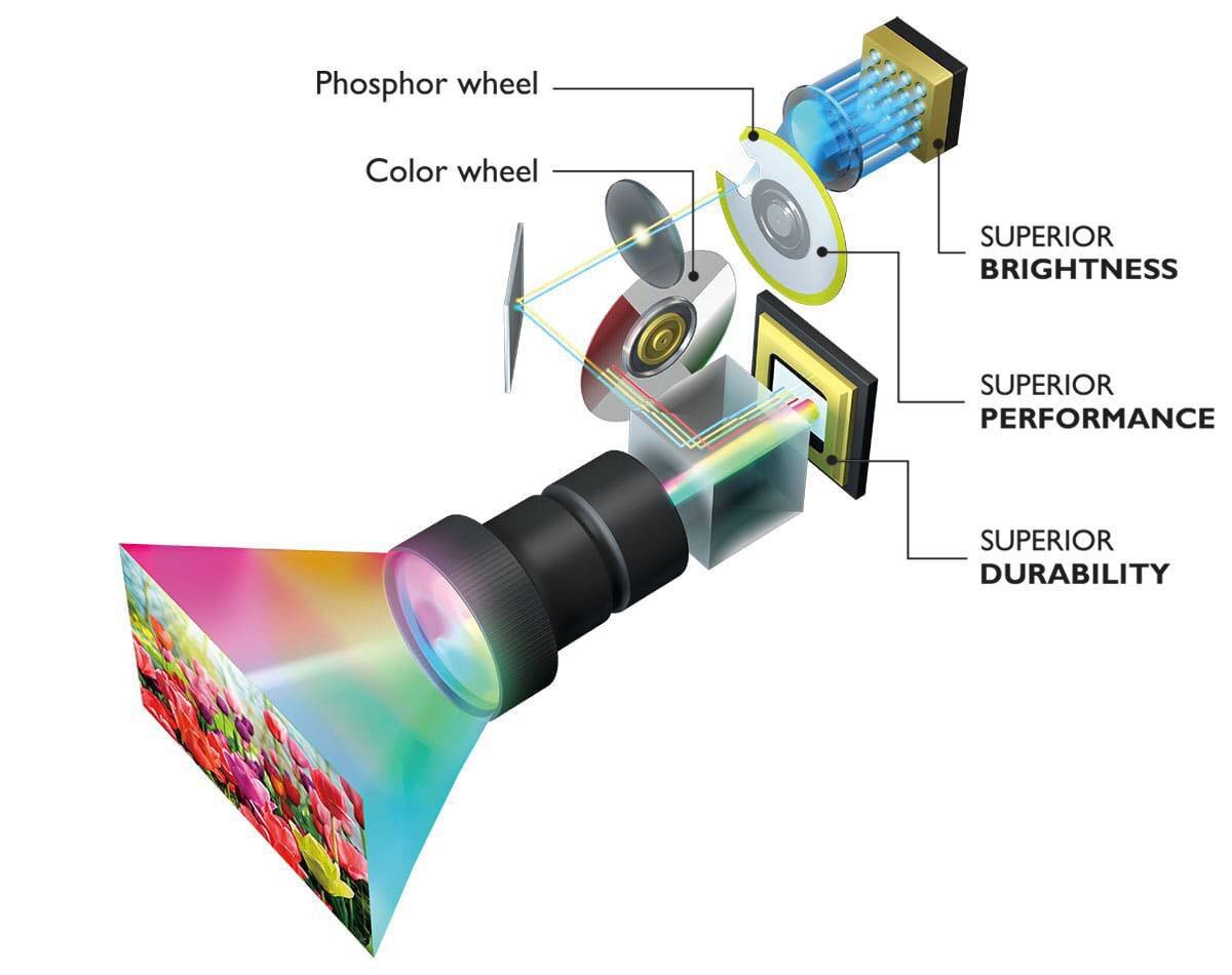 BenQ LW820ST Projector DLP Short Focus High Image Quality [o1211330689]