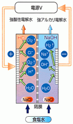 Altron Mini AL-700A Portable Strong Acid Water Generator for Dental Clinics and Hospitals [c1084822467]