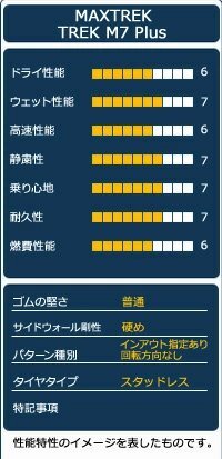 MAXTREK TREK M7 Plus 235/40R19 Tire Wheel Set 4-Piece [p1196868128]