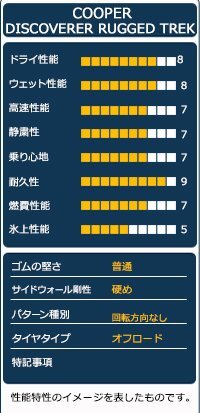 COOPER DISCOVERER RUGGED TREK 265/70R16 Tire Set [1209957830]