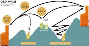 Geo Chat Wireless Location Device Set of 4 for Mountain Climbing and Forestry [e1116397787]