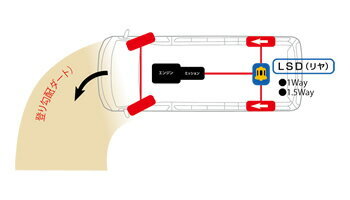 HIACE KZH116G LSD CUSCO HIACE exclusive LSD 1WAY rear HBD-803-F CUSCO 1 way HIACE differential L.S.D. [c1134587649]