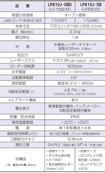 SOKKIA LP610J-DB Automatic Leveling Level Planer with LR300X Long Range Receiver and Tripod [1121271083]