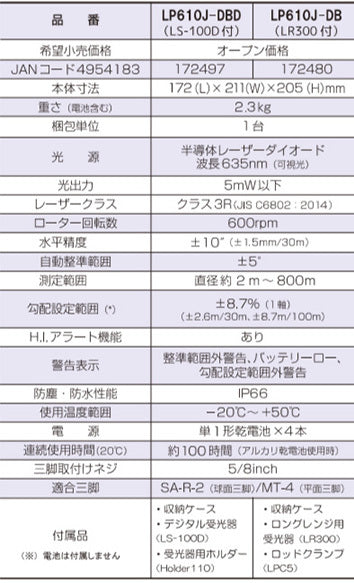 SOKKIA LP610J-DBD Automatic Leveling Level Planer Main Unit Only [d1150785800]