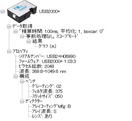 Ocean Optics USB2000+ Multi-channel Spectrometer [p1211108562]