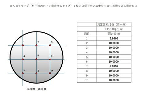 TOYOSEIKI D-H100 Underwater Displacement Method Density Meter Automatic Hydrometer [n1216513588]