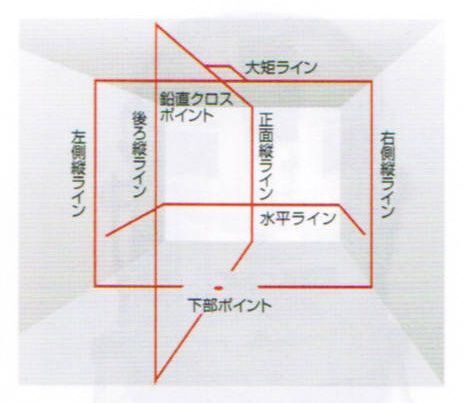 Tajima ZERON-KJY Laser Indicator High Brightness Vertical Horizontal Receiver [b1166901825]