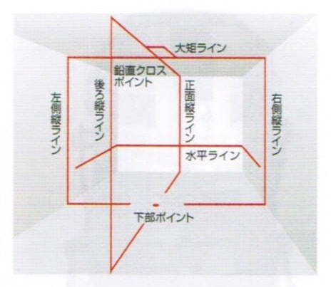 Tajima ZERON-KJY Laser Leveler Red High-Brightness 4-Way Vertical Horizontal [h1196706210]