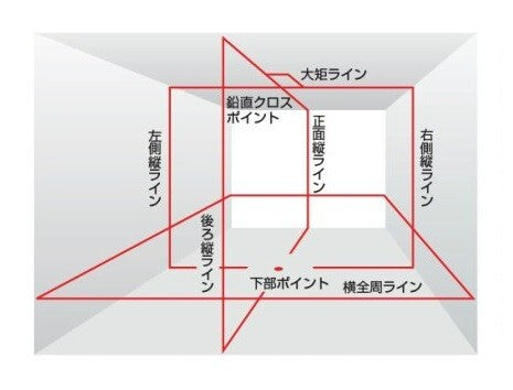 Tajima ZEROS-KJC Full Line Sensor Red Laser High Brightness New [q1166891536]