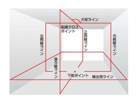 Tajima ZEROS-KJC Full Line Sensor Red High-Brightness Laser Set with Receiver and Tripod [d1195854164]