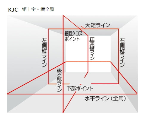 Tajima ZEROS-KJCSET Laser Leveler [x1111446947]