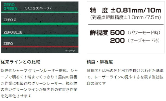 Tajima ZEROG2L-KJCSET Laser Marker [r1120472133]