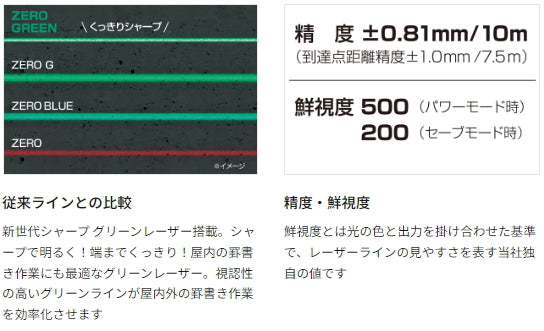 Tajima ZEROG2L-KJC Laser Marker [k1129458764]