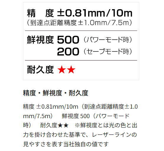 Tajima ZEROG2-KYRSET Laser Leveler [1144932279]