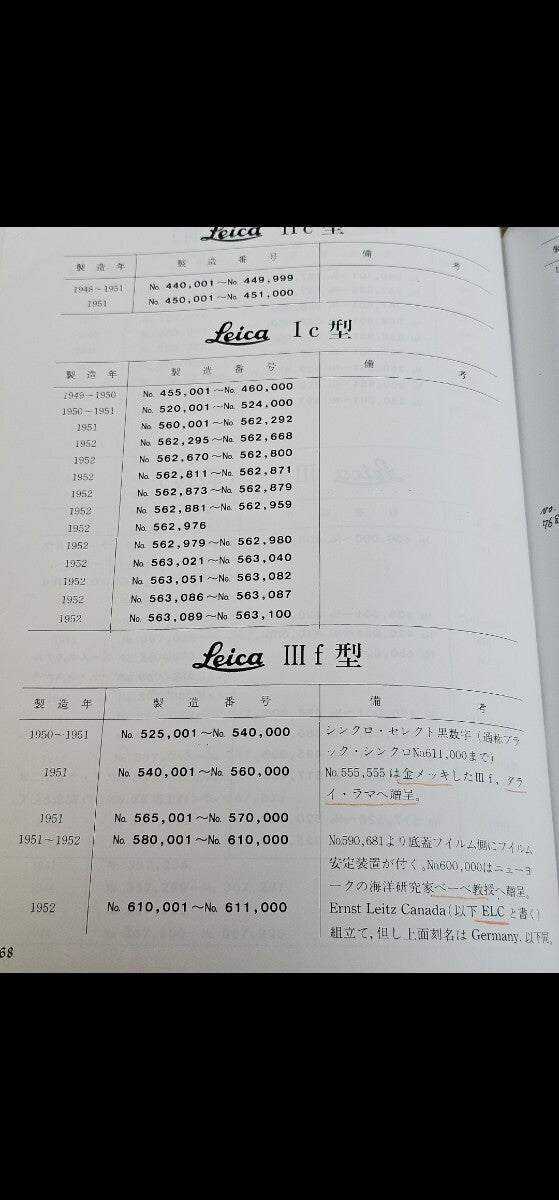 Leica Ⅲf Camera Collector's Storage with Body Cap [f1163108292]