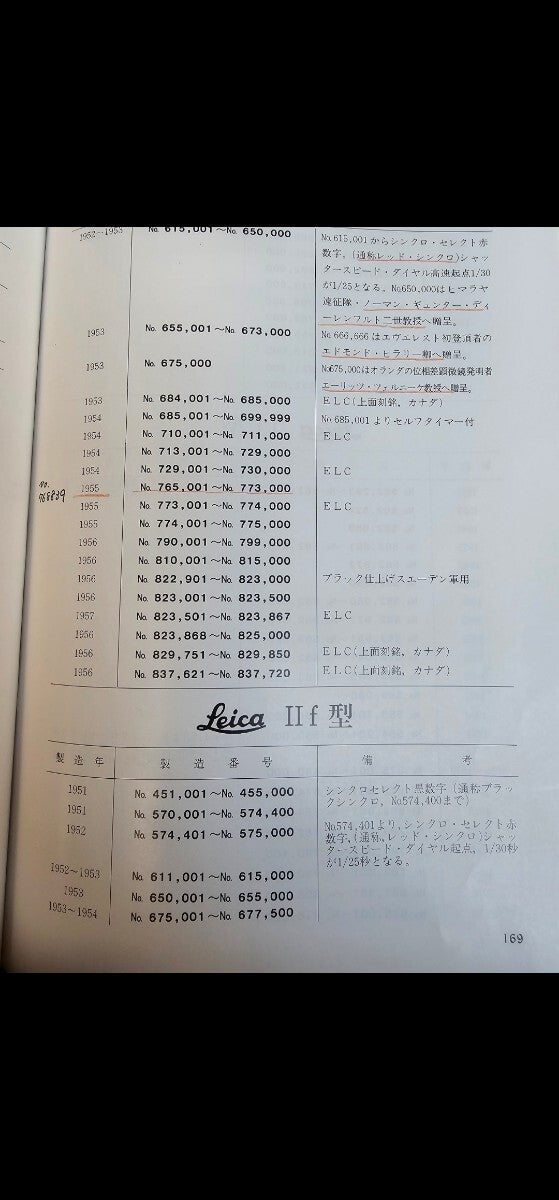 Leica Ⅲf Camera Collector's Storage with Body Cap [f1163108292]