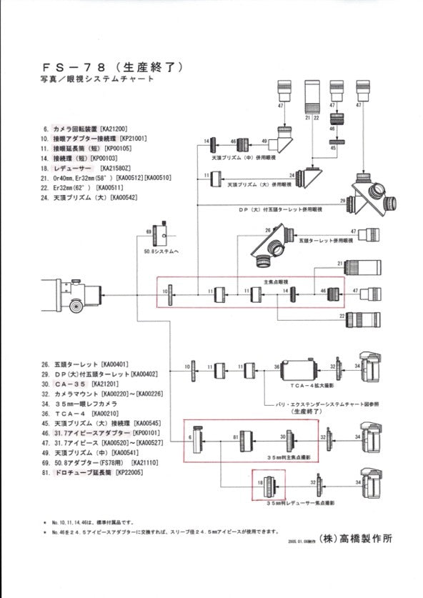 Takahashi FS-78 Telescope [j1195279683]