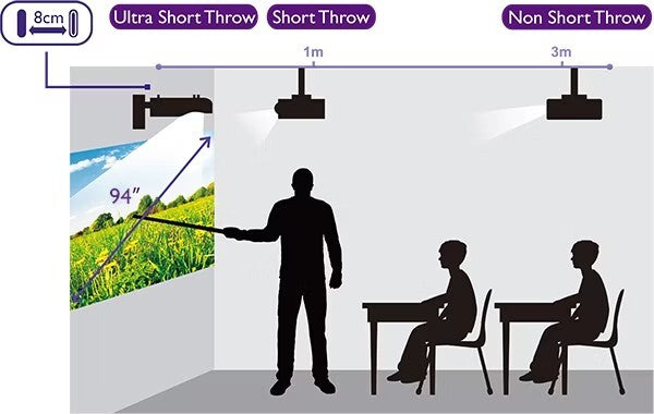 BenQ LW820ST Projector DLP Short Focus High Image Quality [o1211330689]