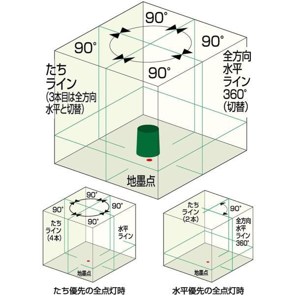 Muratec KDS ATL-96RG Green Laser Leveler Automatic Tracking Base Set [o1184944881]