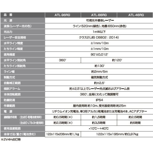 Muratec KDS ATL-96RG Green Laser Leveler Automatic Tracking Base Set [o1184944881]