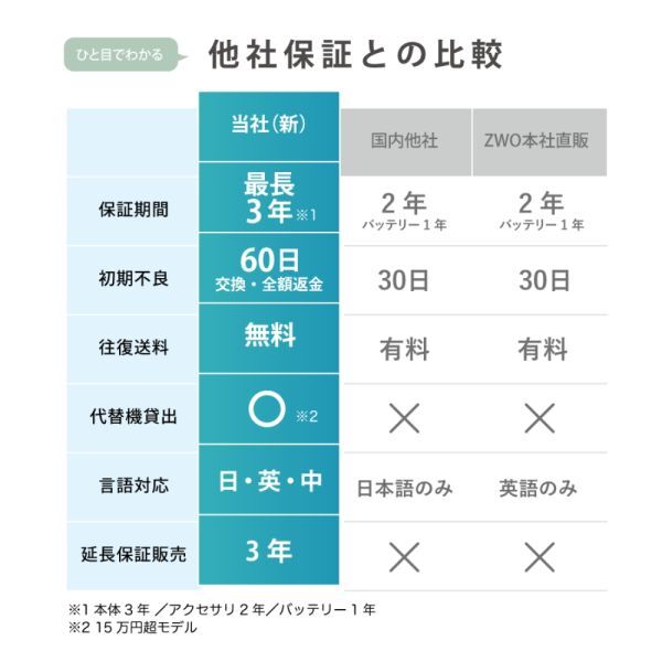 ZWO ASI294MC PRO Camera [m1191043864]