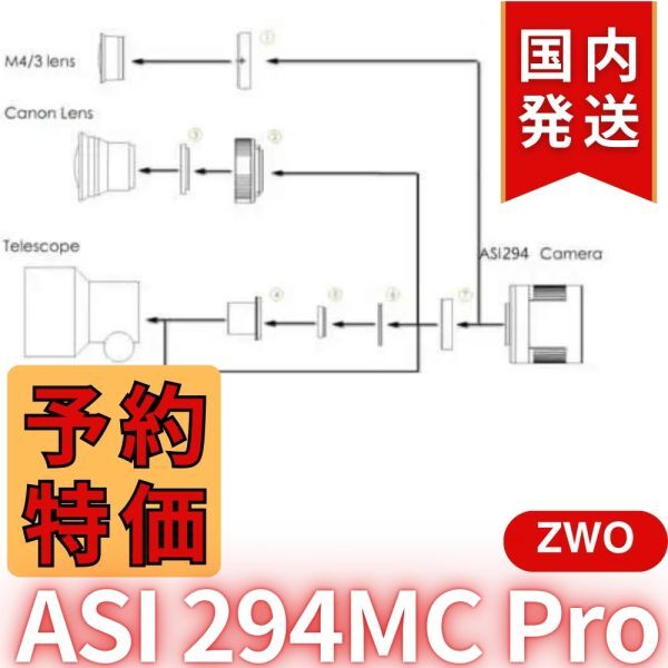 ZWO ASI294MC PRO Camera [m1191043864]