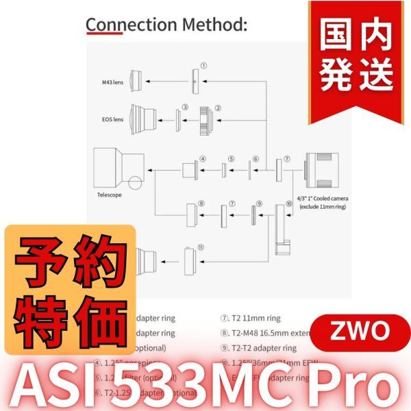 ZWO ASI533MC PRO Imaging Camera [d1196907436]