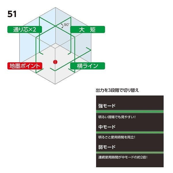 Shinwa 70895 Laser Robo Lexia E Green Measurement Tool [e1219286916]