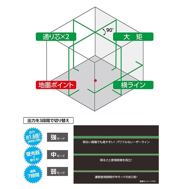 Shinwa Measurement 69741 Laser Robo LEXIA Green 51 Automatic Tracking Rotation Table Receiver Set [l1162467250]