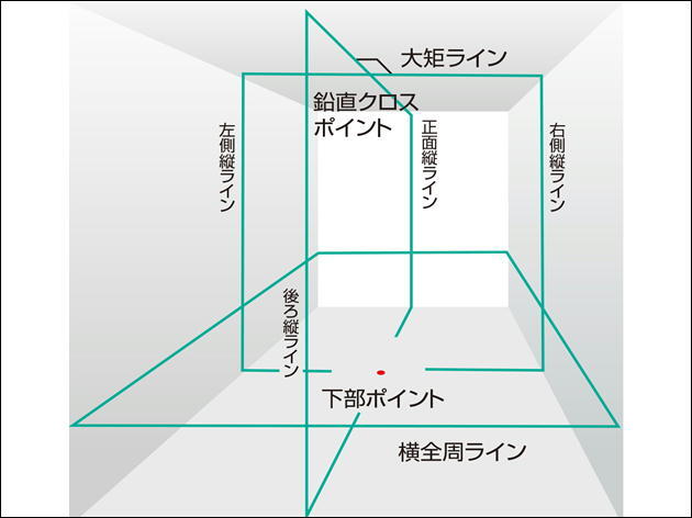 TAJIMA ZEROBLS-KJCSET Laser Marking Device Receiver Tripod Set [o1214015688]