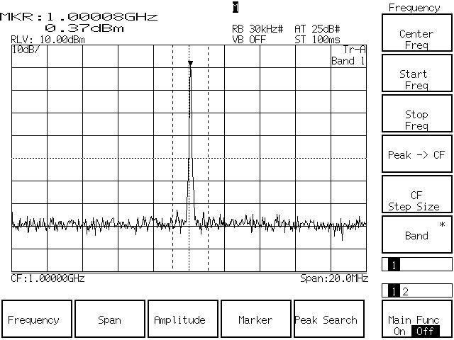 Anritsu MT-8801B Radio Communication Analyzer 300kHz-3GHz [r1241274462]