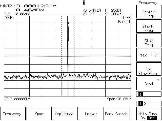 Anritsu MT-8801B Radio Communication Analyzer 300kHz-3GHz [r1241274462]